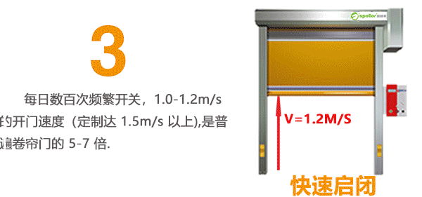 快速門7大創新工藝