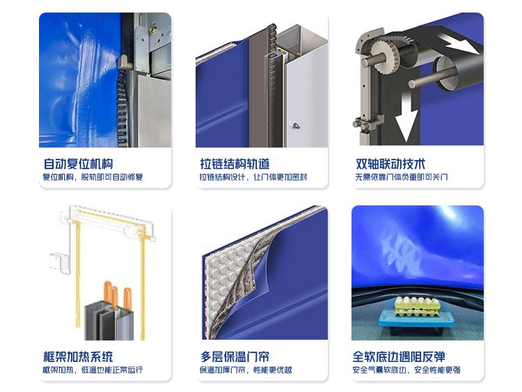 雙軸保溫快速門6大創新工藝