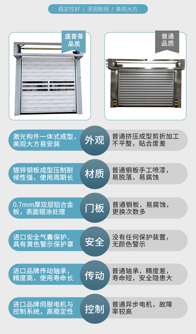 盛普萊渦輪硬質快速門VS非專業廠家