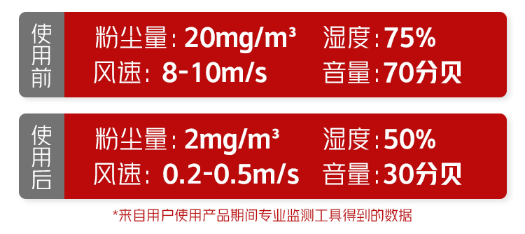 改善車間環境