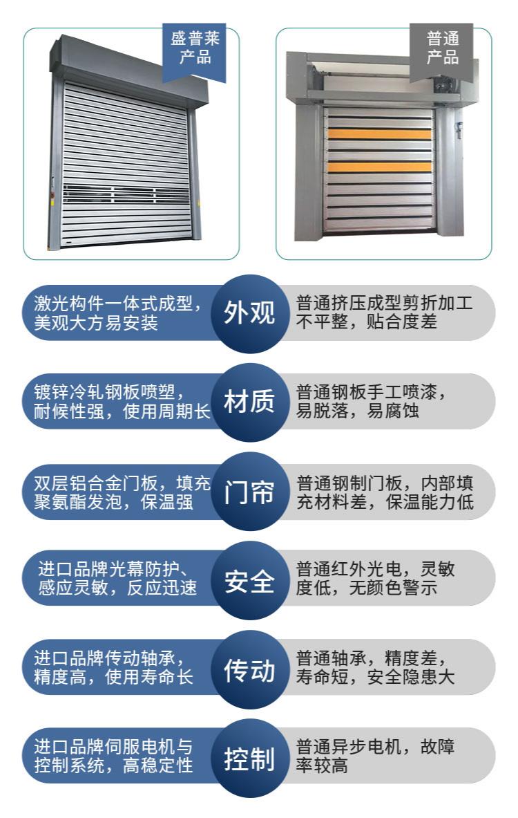 盛普萊渦輪快速門VS非專業廠家