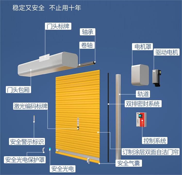 保溫快速卷簾門構造