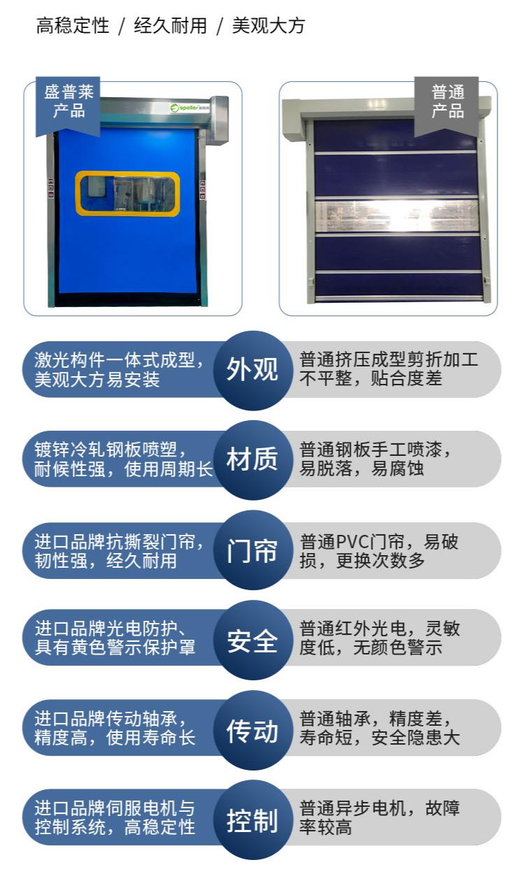 盛普萊拉鏈快速門VS非專業廠家