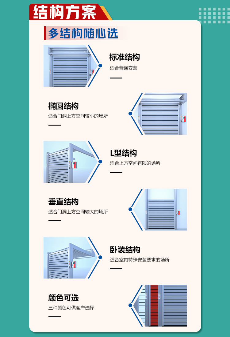 硬質快速門多種安裝形式