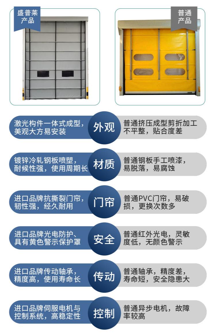 盛普萊門業堆積快速門VS非專業廠家