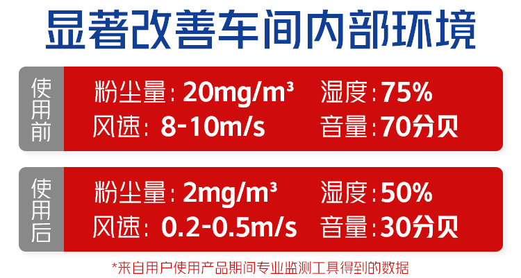 改善內部環境