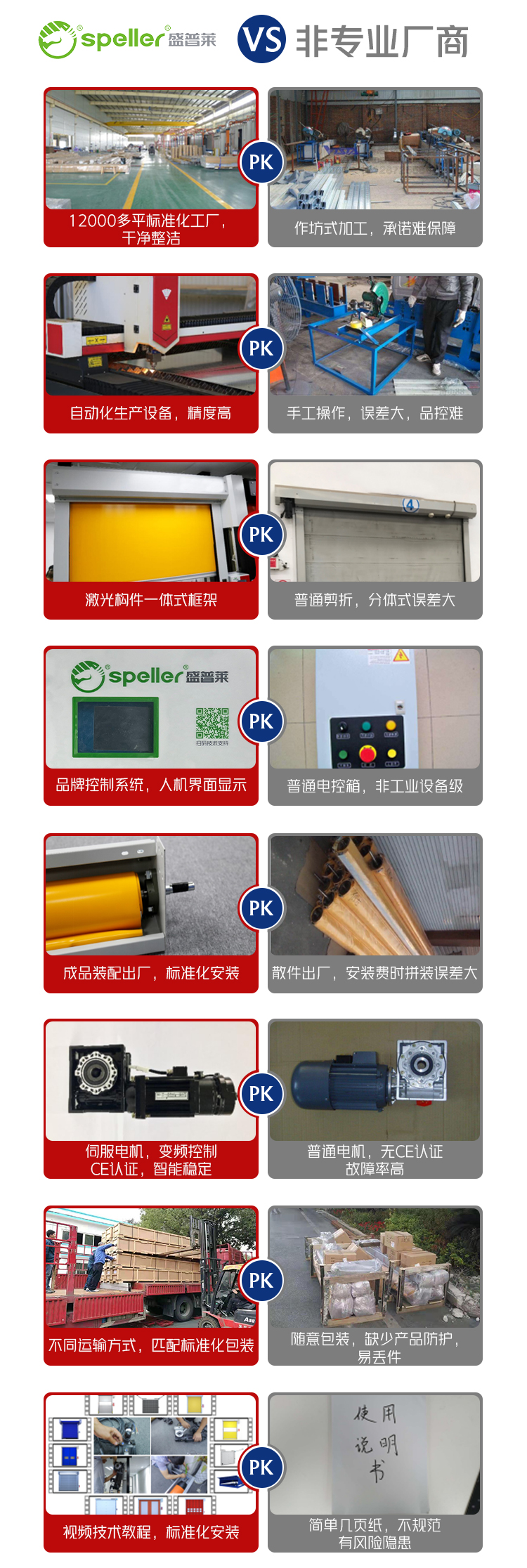 盛普萊防護快速門與非專業廠商的對比